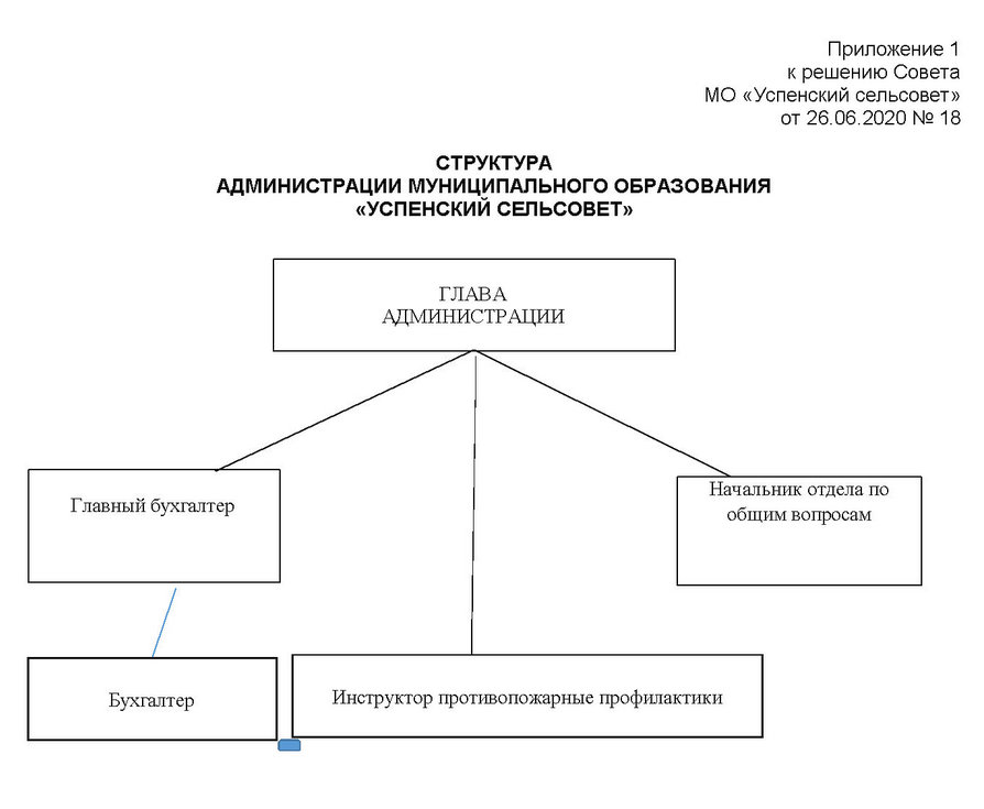 Struktura administratcii